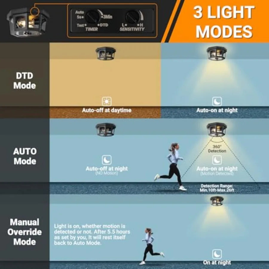 Outdoor Motion Sensor Ceiling Light, Dusk To Dawn Porch Fixture