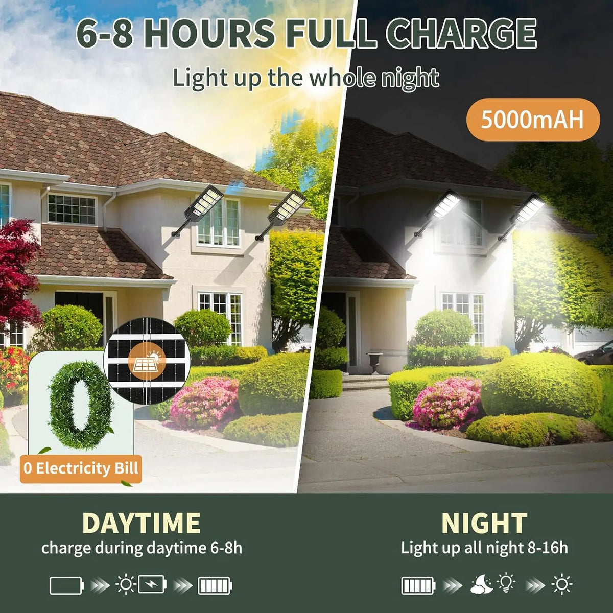 2Pack Solar Street Lights Outdoor Waterproof LED Automatic Remote Dimmable