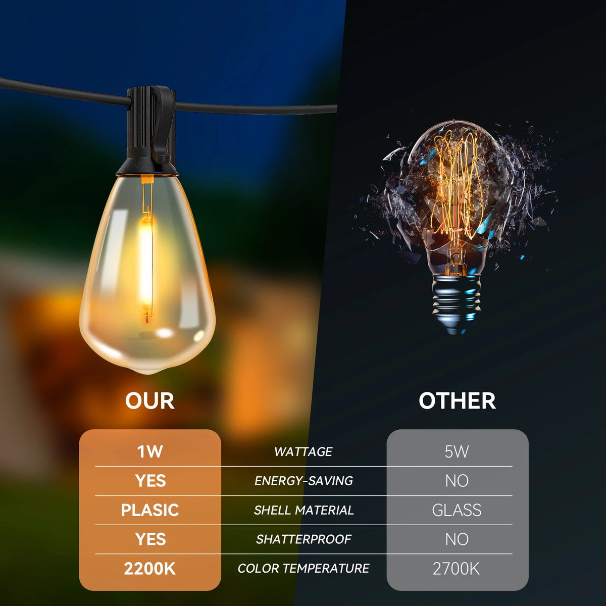 Durable LED Globe String Lights With Rugged Cables And Mounting Hooks