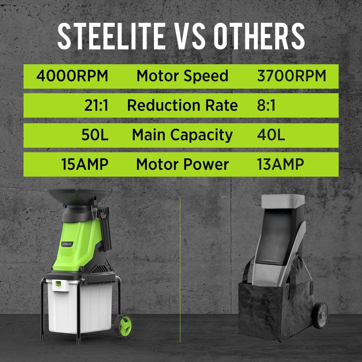 Deli Electric Wood Chipper Shredder With Leaf Mulcher
